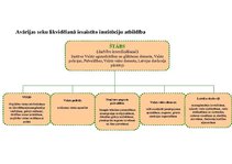 Konspekts 'Civilā aizsardzība', 9.