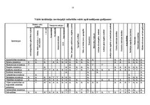 Konspekts 'Civilā aizsardzība', 13.