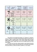 Referāts 'Futbola trenera diplomprojekts', 15.