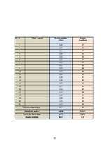 Referāts 'Futbola trenera diplomprojekts', 26.