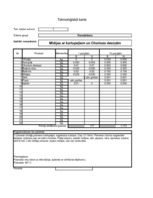 Konspekts 'Banketa ēdienkarte', 19.