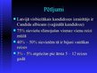 Prezentācija 'Kandidoze', 20.