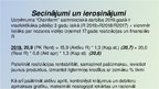 Prezentācija 'Finanšu analīze AS "Olainfarm"', 11.