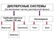Prezentācija 'Суспензии', 4.