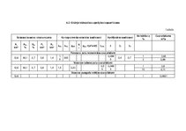 Referāts 'Meža meliorācija', 21.