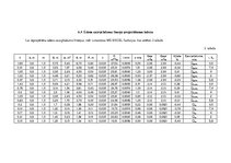 Referāts 'Meža meliorācija', 22.