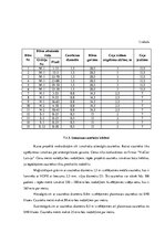 Referāts 'Meža meliorācija', 28.