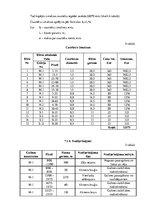 Referāts 'Meža meliorācija', 29.
