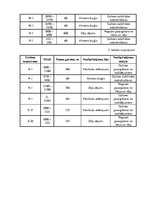 Referāts 'Meža meliorācija', 30.