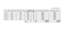 Referāts 'Meža meliorācija', 34.