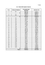 Referāts 'Meža meliorācija', 36.