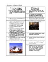 Konspekts 'Klasicisms un baroks mūzikā', 1.