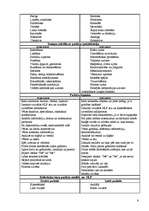 Konspekts 'Neirolingvististā programmēšana pedagogiem', 6.