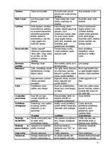 Konspekts 'Neirolingvististā programmēšana pedagogiem', 12.