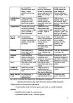 Konspekts 'Neirolingvististā programmēšana pedagogiem', 13.