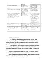 Konspekts 'Neirolingvististā programmēšana pedagogiem', 24.