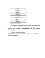 Referāts 'Klientu lojalitāte un tās veicināšana uzņēmumā "airBaltic"', 7.