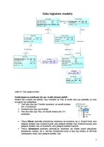 Prakses atskaite 'Datu bāzu vadības sistēmas', 5.