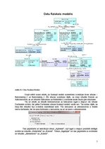 Prakses atskaite 'Datu bāzu vadības sistēmas', 7.