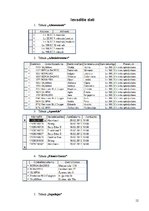 Prakses atskaite 'Datu bāzu vadības sistēmas', 12.