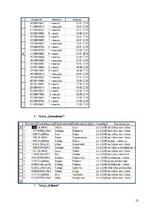 Prakses atskaite 'Datu bāzu vadības sistēmas', 13.