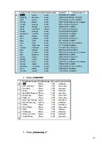Prakses atskaite 'Datu bāzu vadības sistēmas', 14.