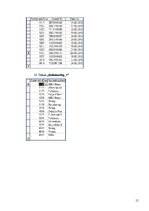 Prakses atskaite 'Datu bāzu vadības sistēmas', 15.