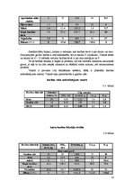 Referāts 'Ražošanas plānošana modeļsaimniecībā "Pīlādži"', 20.