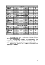 Referāts 'Ražošanas plānošana modeļsaimniecībā "Pīlādži"', 21.