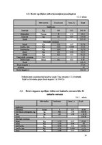 Referāts 'Ražošanas plānošana modeļsaimniecībā "Pīlādži"', 26.