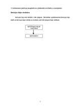 Prakses atskaite 'Prakse lietvedībā un grāmatvedībā', 7.