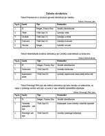 Referāts 'Iepazīšanās mājas lapas datu bāze', 5.