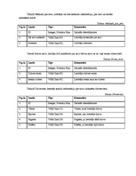 Referāts 'Iepazīšanās mājas lapas datu bāze', 6.