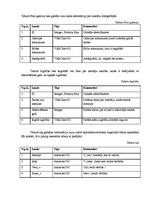 Referāts 'Iepazīšanās mājas lapas datu bāze', 7.