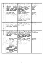 Konspekts 'Modernisms un postmodernisms', 3.