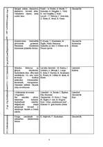 Konspekts 'Modernisms un postmodernisms', 4.