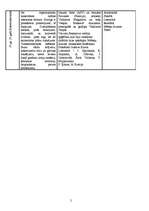 Konspekts 'Modernisms un postmodernisms', 5.