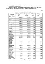 Prakses atskaite 'Grāmatvedība', 9.