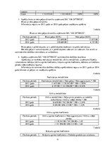 Prakses atskaite 'Grāmatvedība', 10.