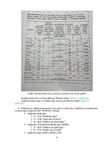 Prakses atskaite 'Grāmatvedība', 40.