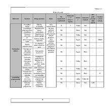 Referāts 'Kiberapdrošināšanas potenciāls Latvijā', 10.
