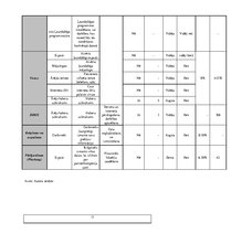 Referāts 'Kiberapdrošināšanas potenciāls Latvijā', 11.