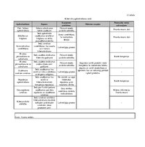 Referāts 'Kiberapdrošināšanas potenciāls Latvijā', 19.