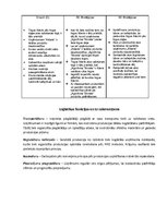 Referāts 'A/s "Agrofirma Tērvete"', 9.