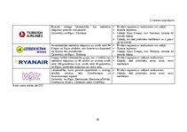 Diplomdarbs 'Mārketinga attīstība aviotransportā', 35.