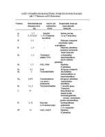 Referāts 'Vitamīni', 8.