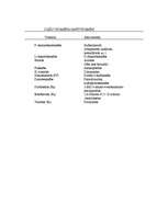 Referāts 'Vitamīni', 9.