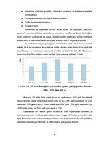 Diplomdarbs 'SIA "X" vadības stratēģisko lēmumu ietekme uz uzņēmuma finanšu rādītājiem', 36.