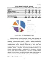 Diplomdarbs 'SIA "X" vadības stratēģisko lēmumu ietekme uz uzņēmuma finanšu rādītājiem', 43.