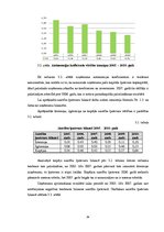 Diplomdarbs 'SIA "X" vadības stratēģisko lēmumu ietekme uz uzņēmuma finanšu rādītājiem', 54.